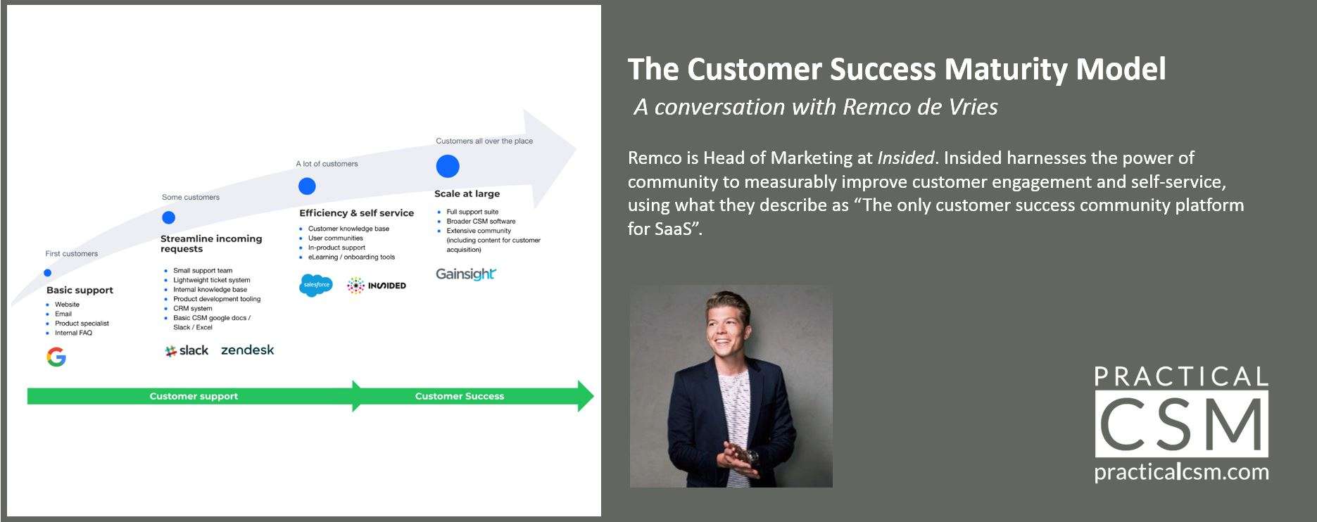 The Customer Success Maturity Model with Remco de Vries - Practical CSM