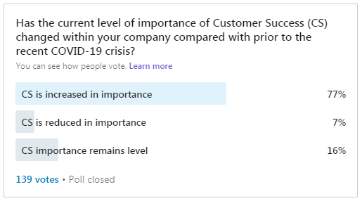 how customer success changed after covid survey results
