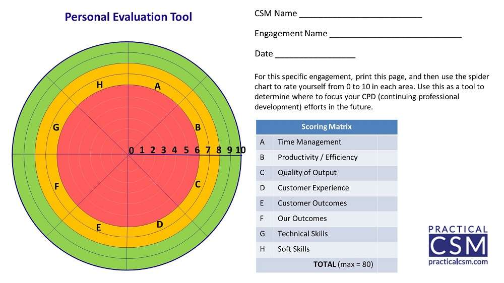 Practical CSM Personal Evaluation tool