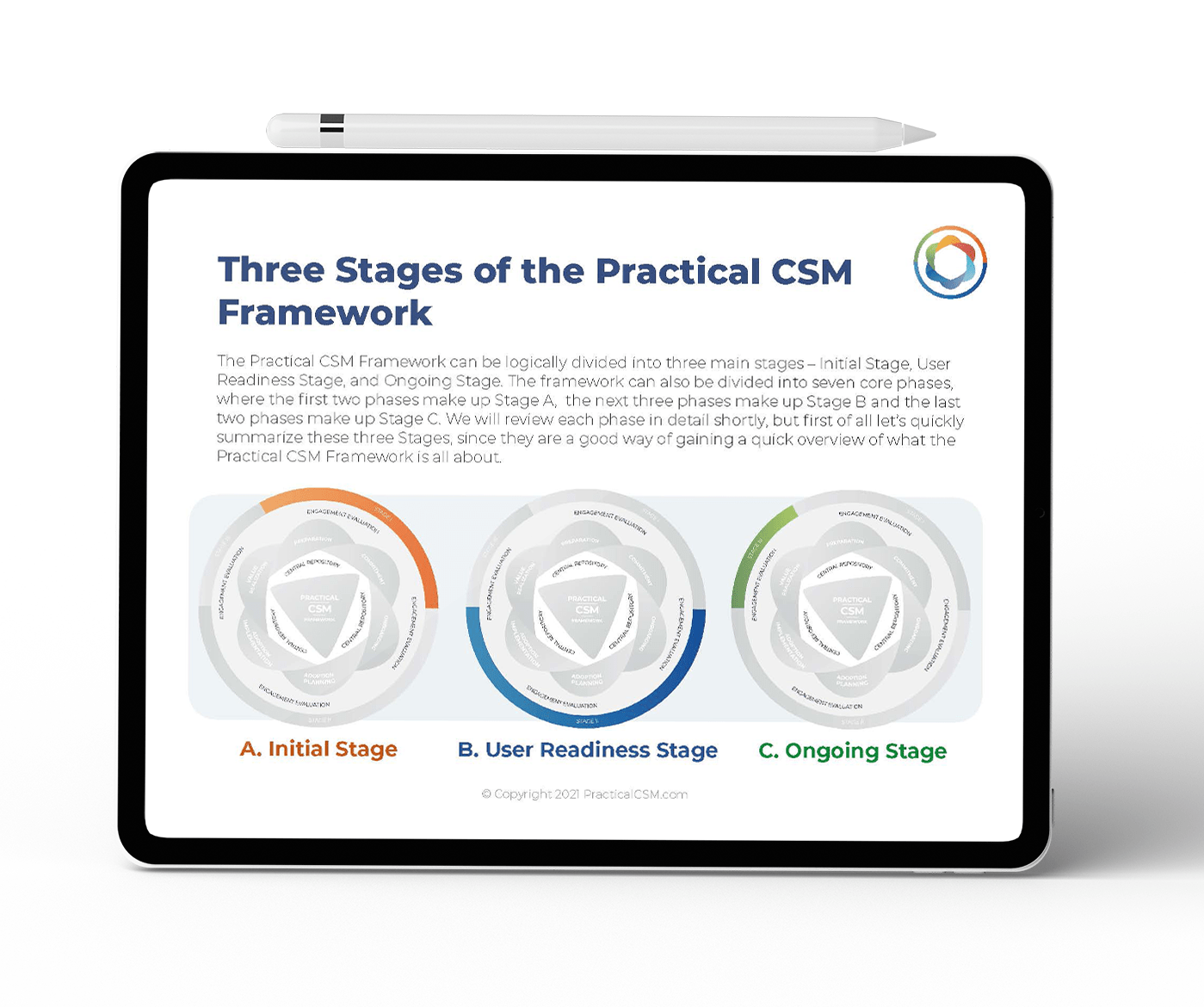 Three Stages Of Practical CSM Framework