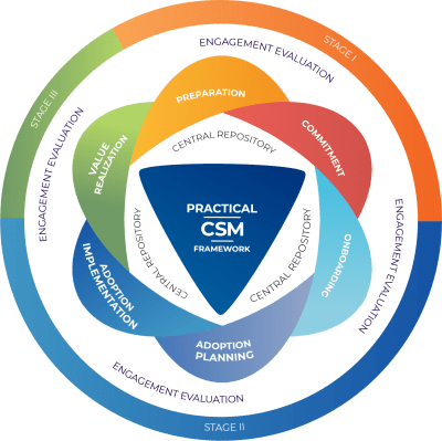 Practical CSM Framework-Logo