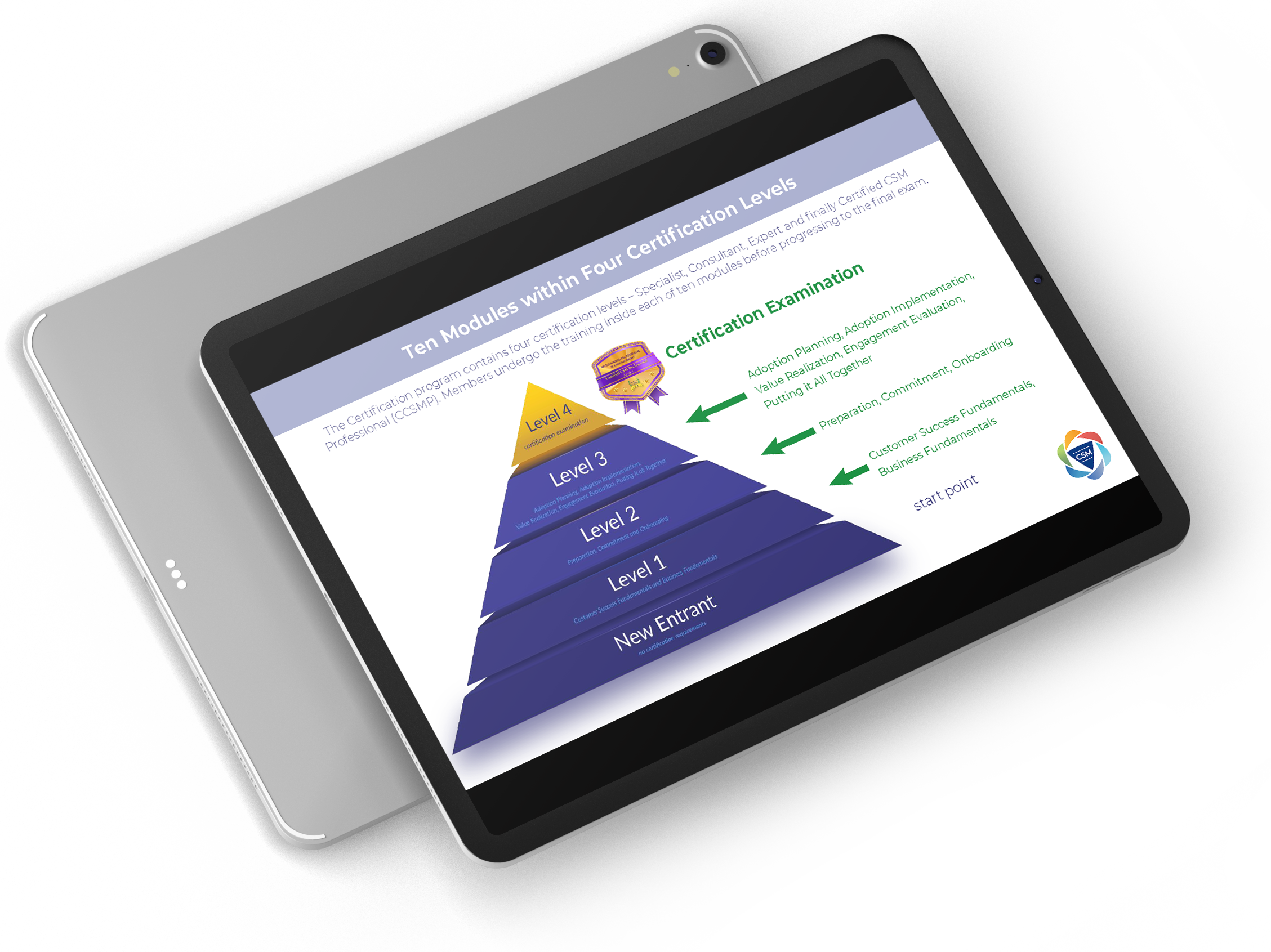Practical CSM Ten Modules within Four Certification Levels
