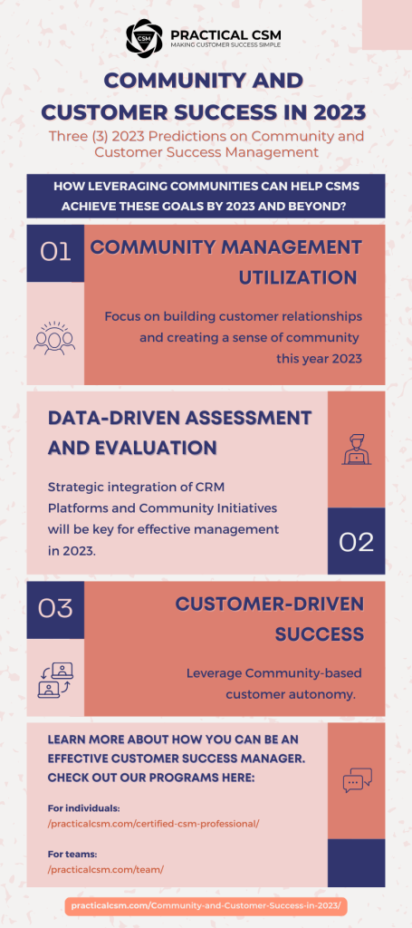 Community and Customer Success in 2023- Practical CSM