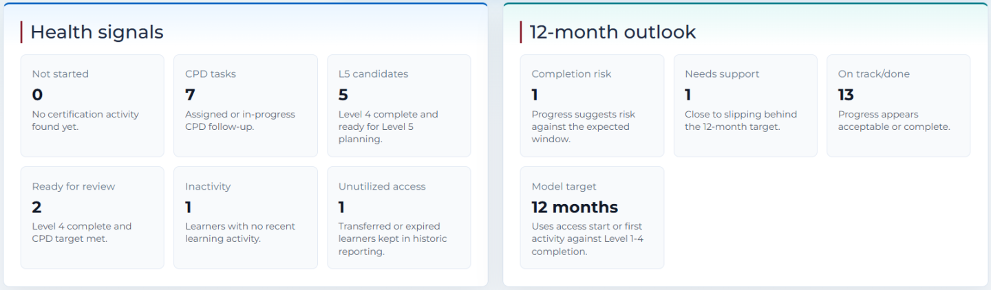Certification report SCR Team Training Tools certification tracking report